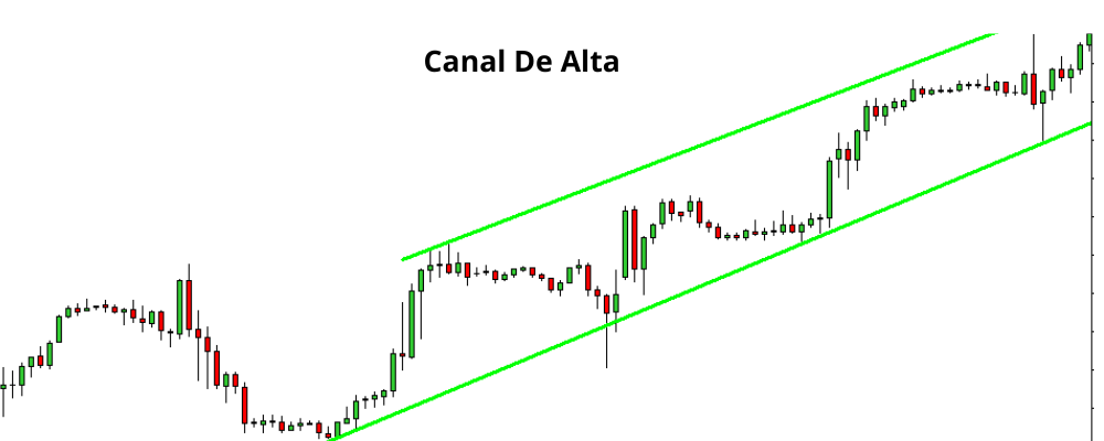 canal de alta