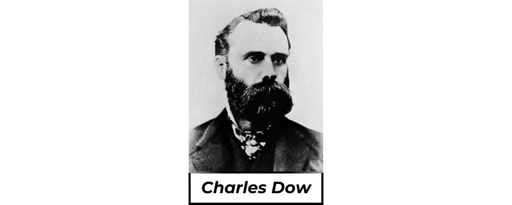 Charles Dow Price Action