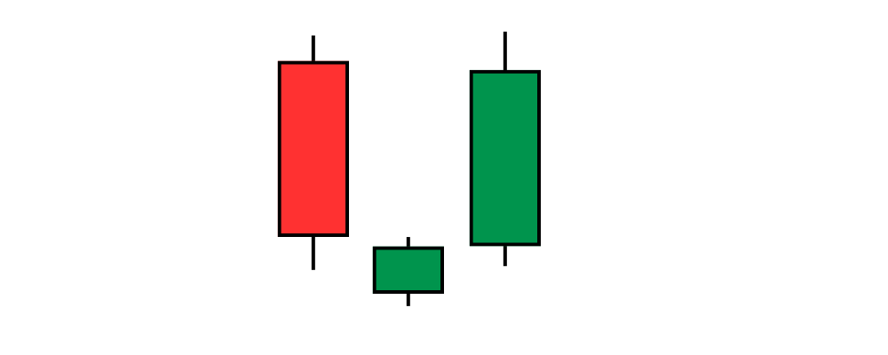 Morning star Candlestick