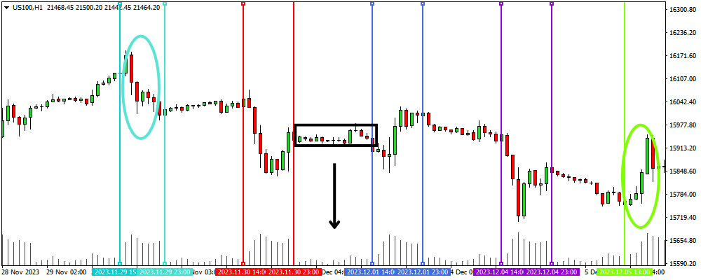 Volume No Day Trader