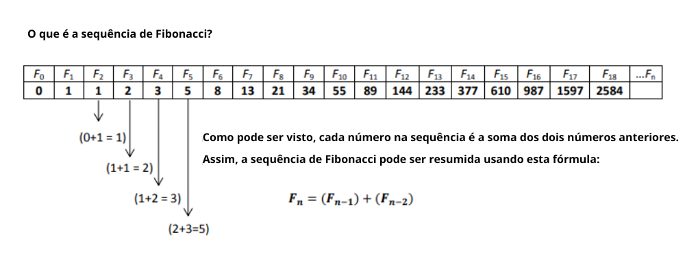 Numeros de Fibonacci Trading