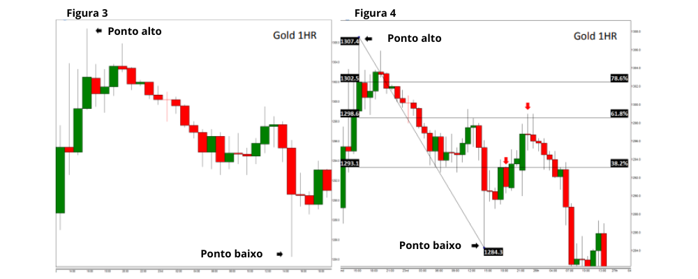 Como Traçar Fibonacci
