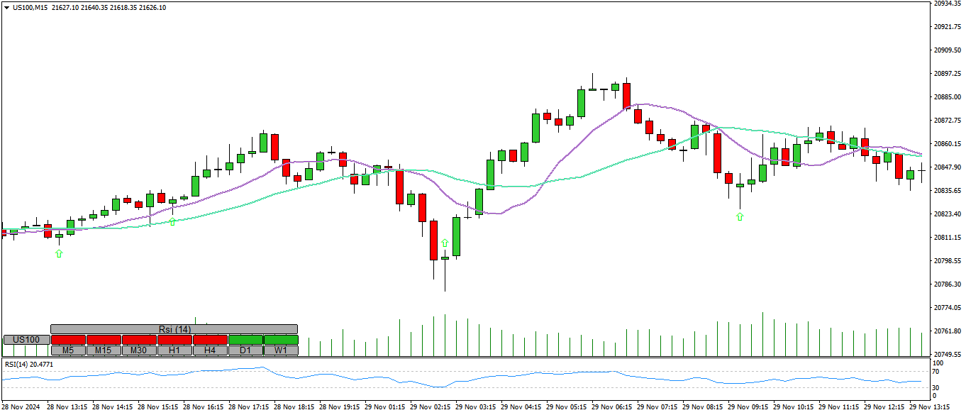 Candlestick Martelo em Gráfico de 15 minutos