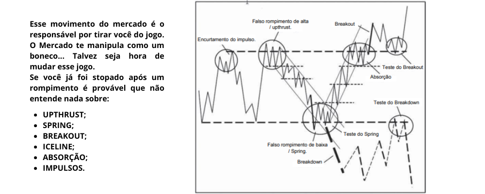Ebook Trades about to happen em portugues