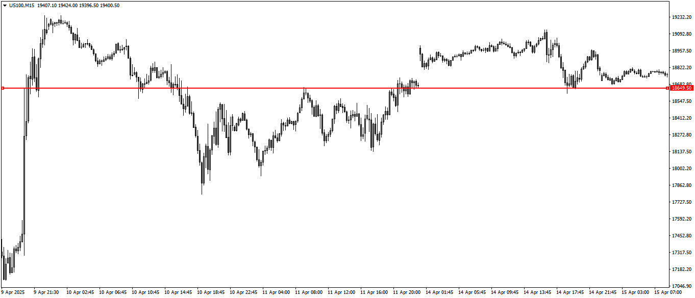 Suporte e Resistencia Para Day Trader