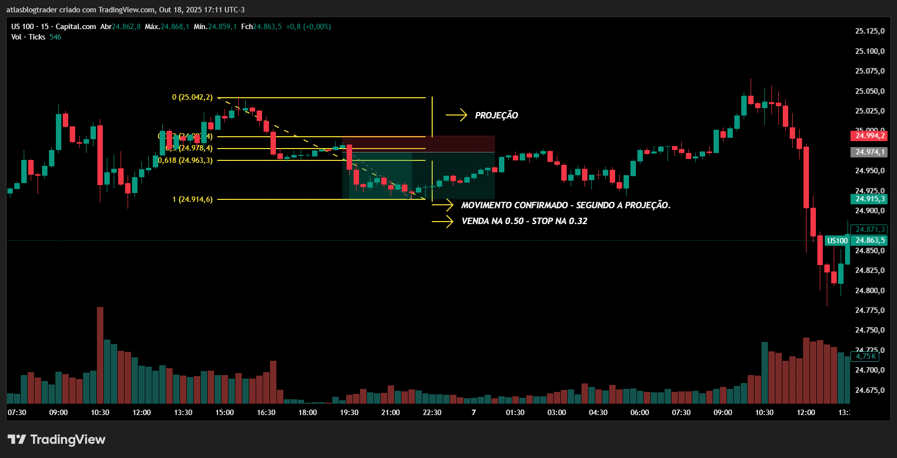 Estratégias de projeção de movimento utilizando fibonacci